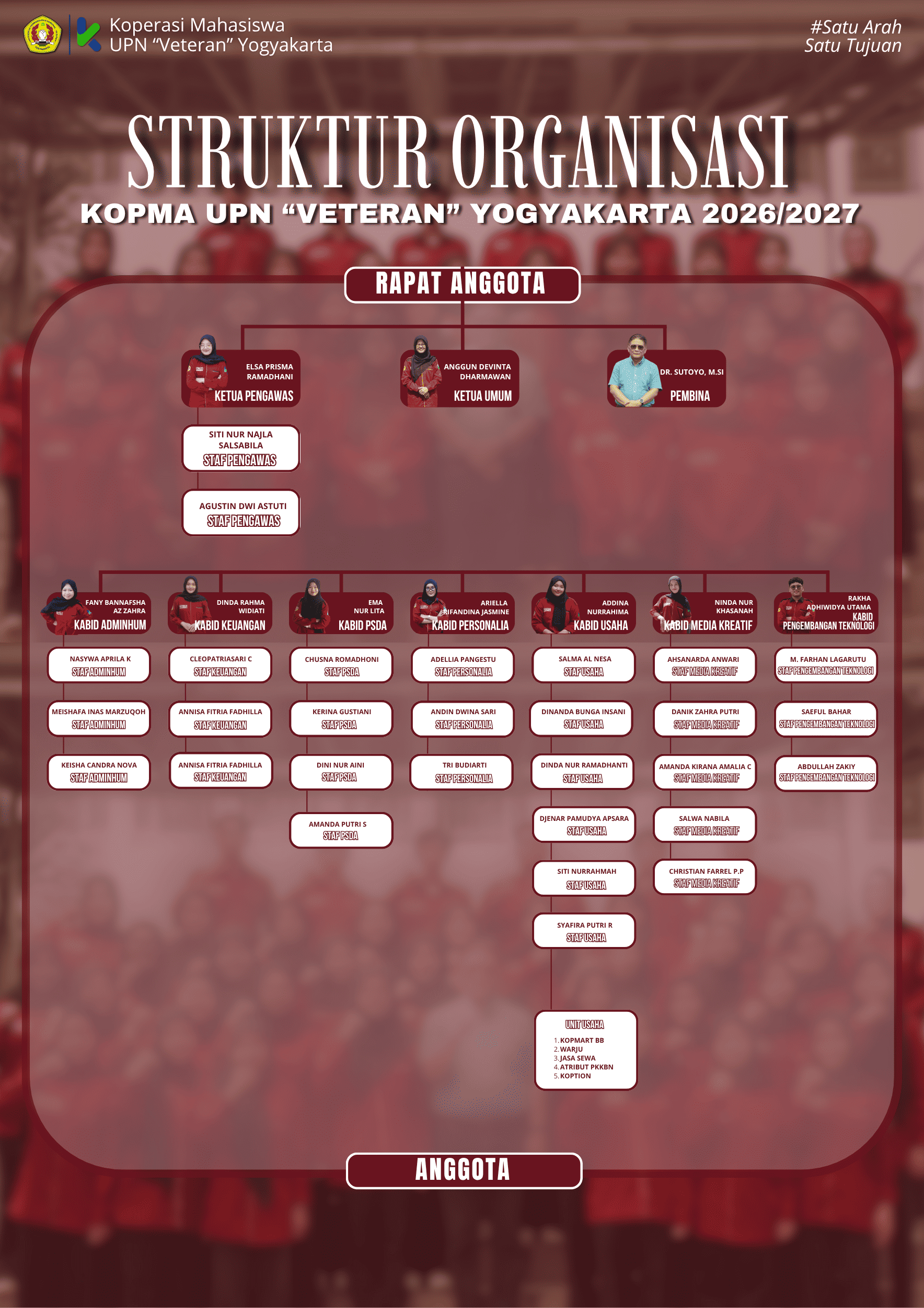 Struktur Organisasi Kopma UPN "Veteran" Yogyakarta 2025/2026